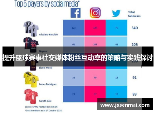 提升篮球赛事社交媒体粉丝互动率的策略与实践探讨