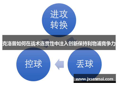 克洛普如何在战术连贯性中注入创新保持利物浦竞争力
