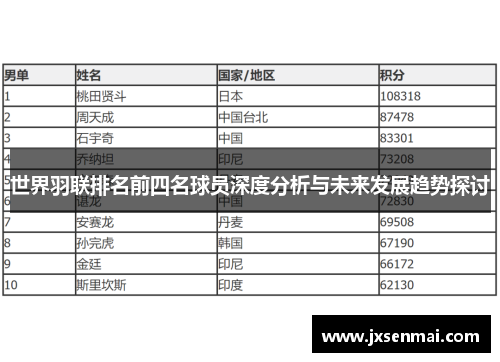 世界羽联排名前四名球员深度分析与未来发展趋势探讨