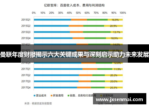 曼联年度财报揭示六大关键成果与深刻启示助力未来发展