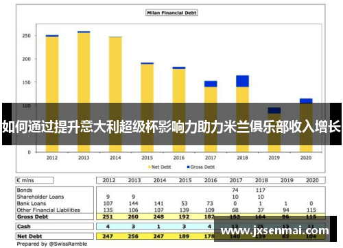 如何通过提升意大利超级杯影响力助力米兰俱乐部收入增长