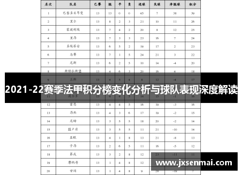 2021-22赛季法甲积分榜变化分析与球队表现深度解读
