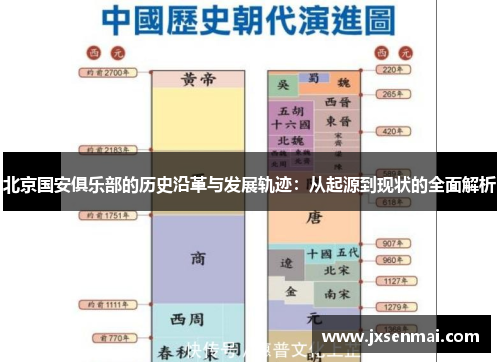 北京国安俱乐部的历史沿革与发展轨迹：从起源到现状的全面解析