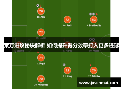 莱万进攻秘诀解析 如何提升得分效率打入更多进球 莱万进攻秘诀解析 如何提升得分效率打入更多进球