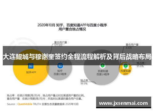 大连鲲城与穆谢奎签约全程流程解析及背后战略布局