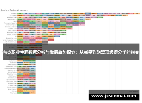 布克职业生涯数据分析与发展趋势探究：从新星到联盟顶级得分手的蜕变