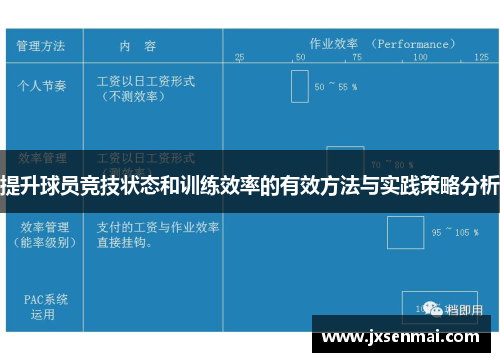 提升球员竞技状态和训练效率的有效方法与实践策略分析 提升球员竞技状态和训练效率的有效方法与实践策略分析