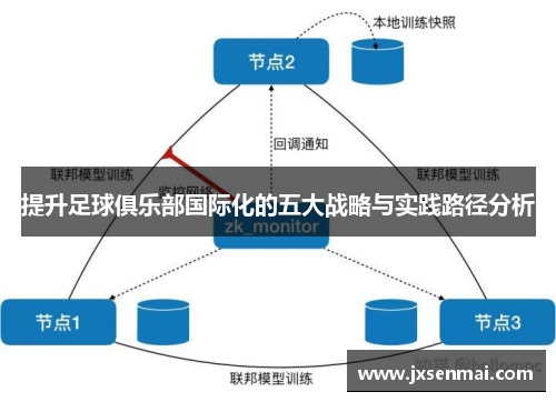 提升足球俱乐部国际化的五大战略与实践路径分析